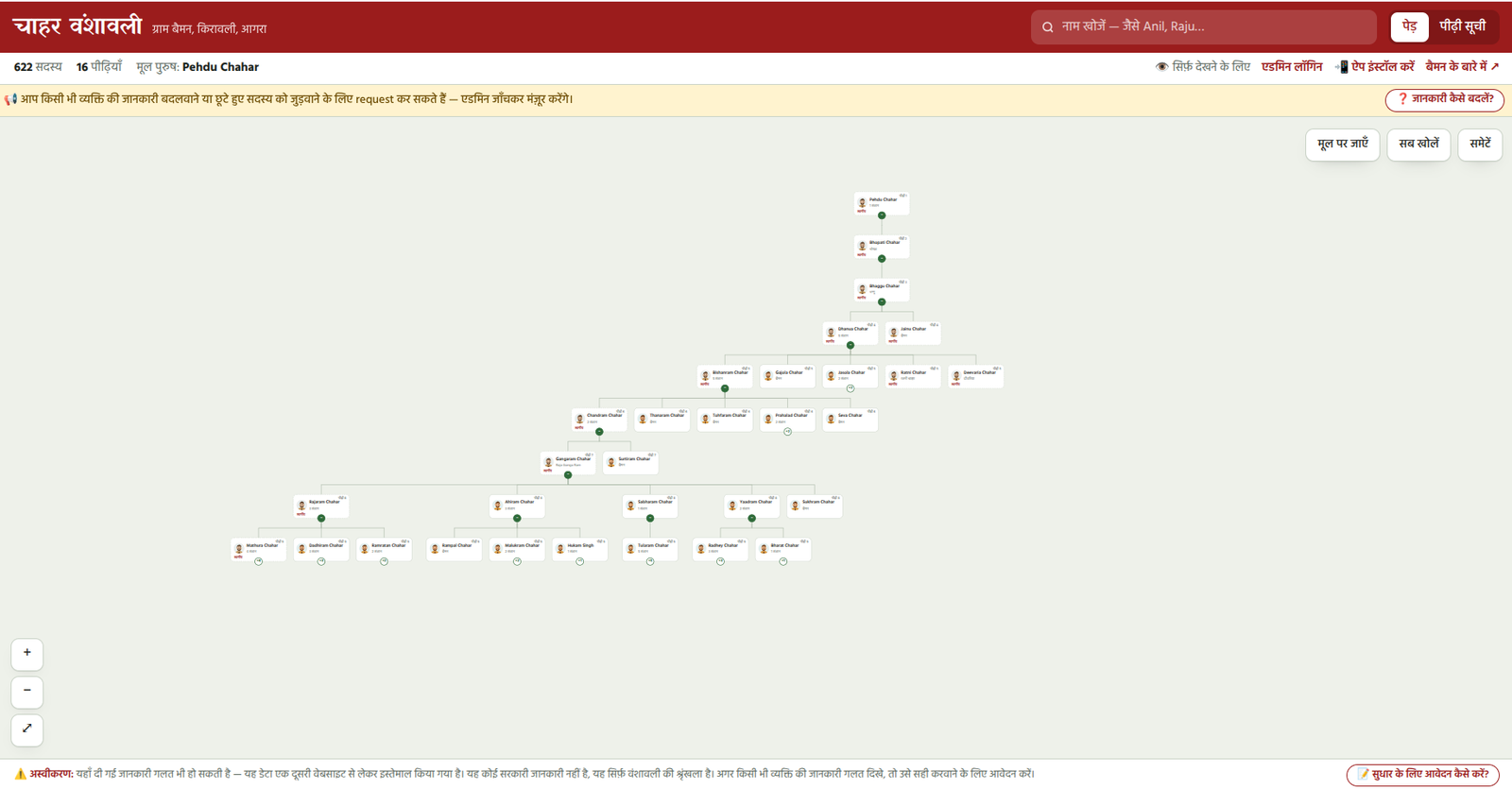 Vanshavali Family Tree